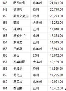 亚洲国家面积排名,从俄罗斯到马尔代夫，探寻地域之最